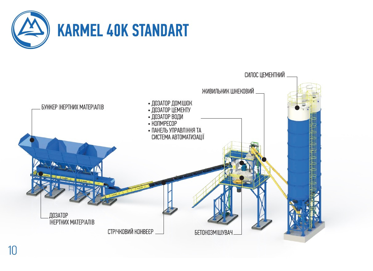 Planta de Hormigón KARMEL 40К Standart